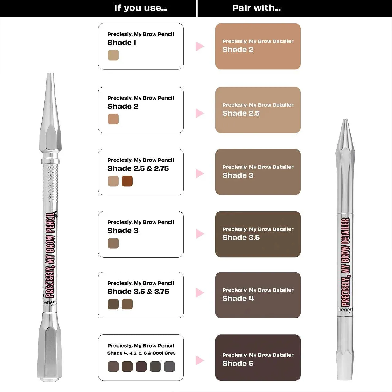 Benefit Precisely, My Brow Detailer Microfine Waterproof Eyebrow Pencil - 2 Warm Golden Blonde NIB