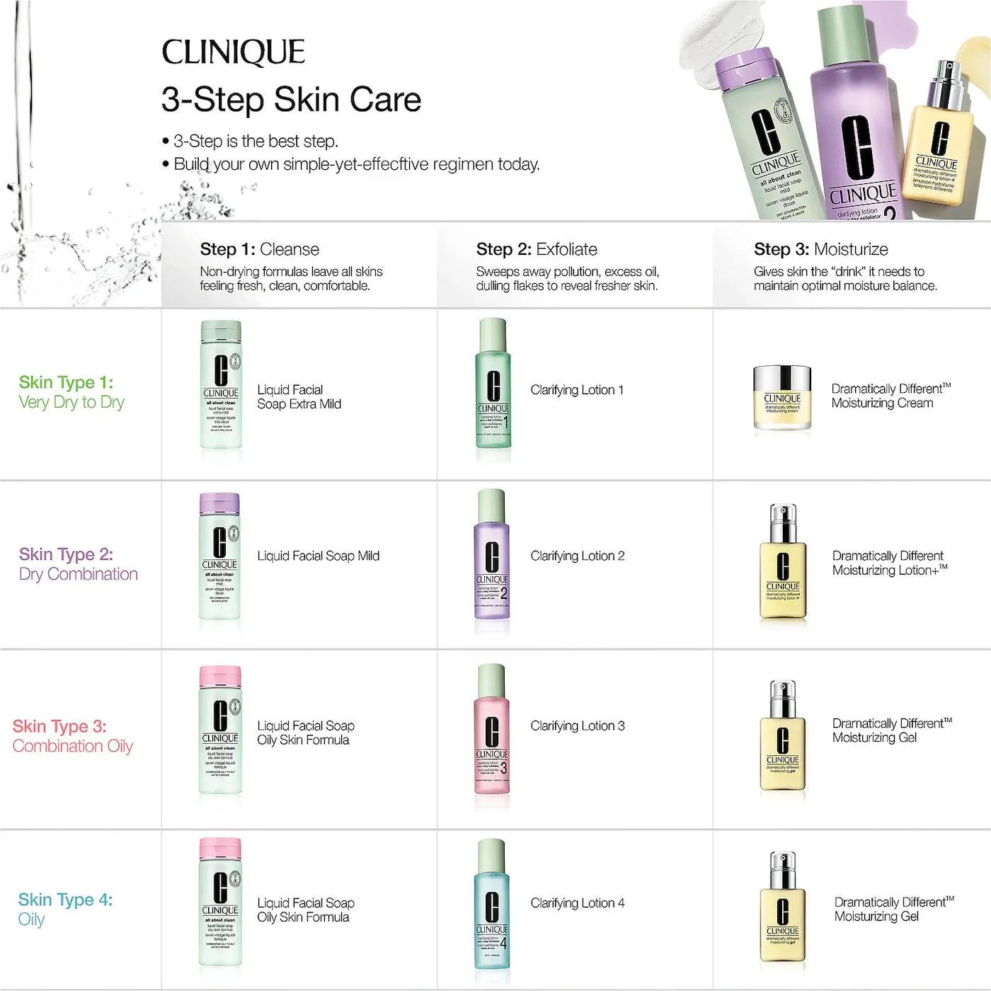 Clinique Clarifying Lotion 2 200ml