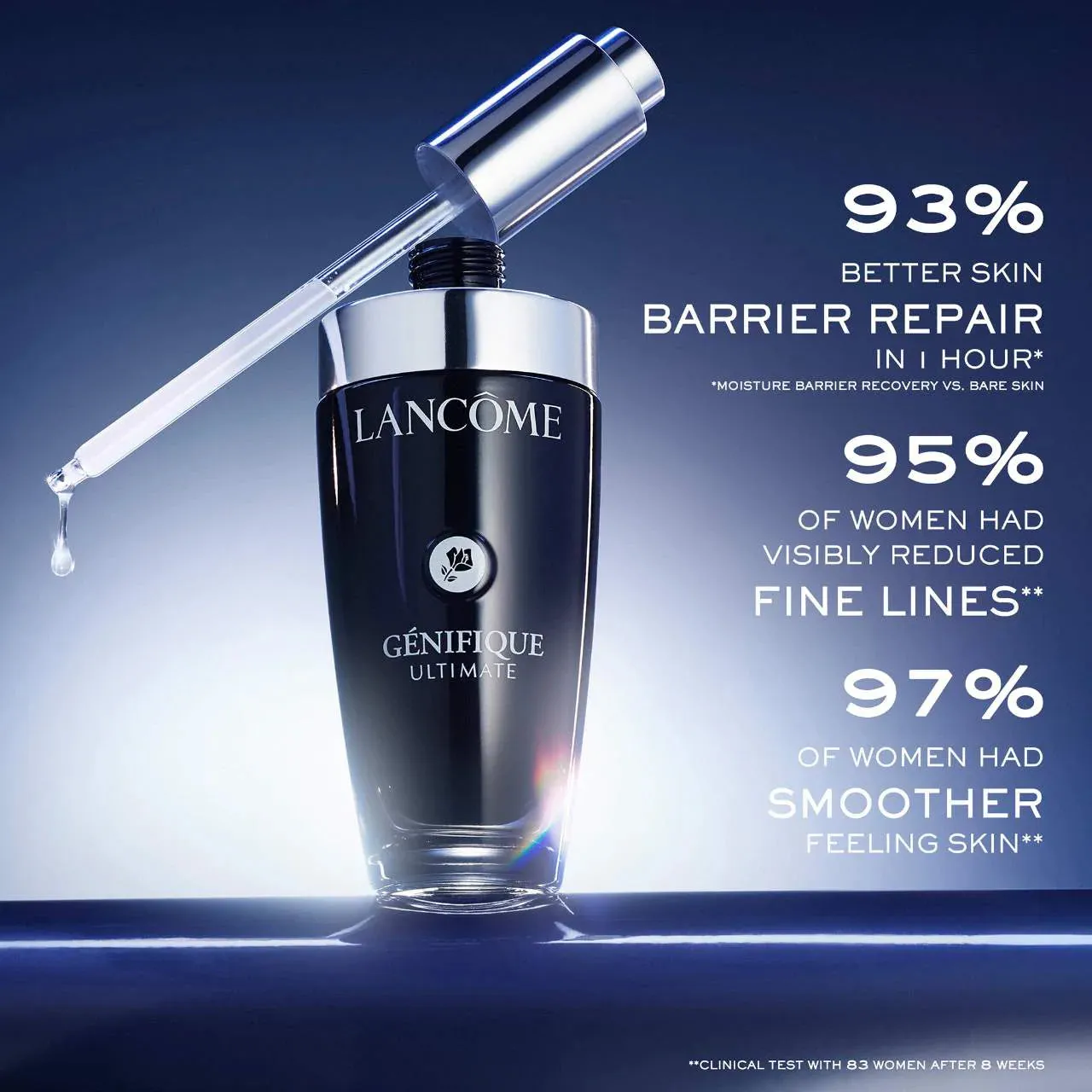 Lancme  Genifique Ultimate Serum 50ml NWOB