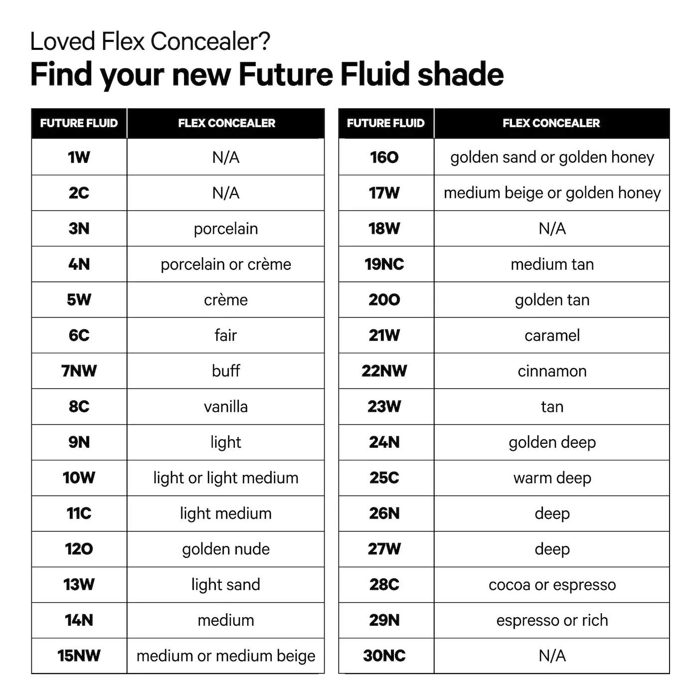 MILK MAKEUP Future Fluid All Over Medium Coverage Hydrating Concealer (several shades) NIB
