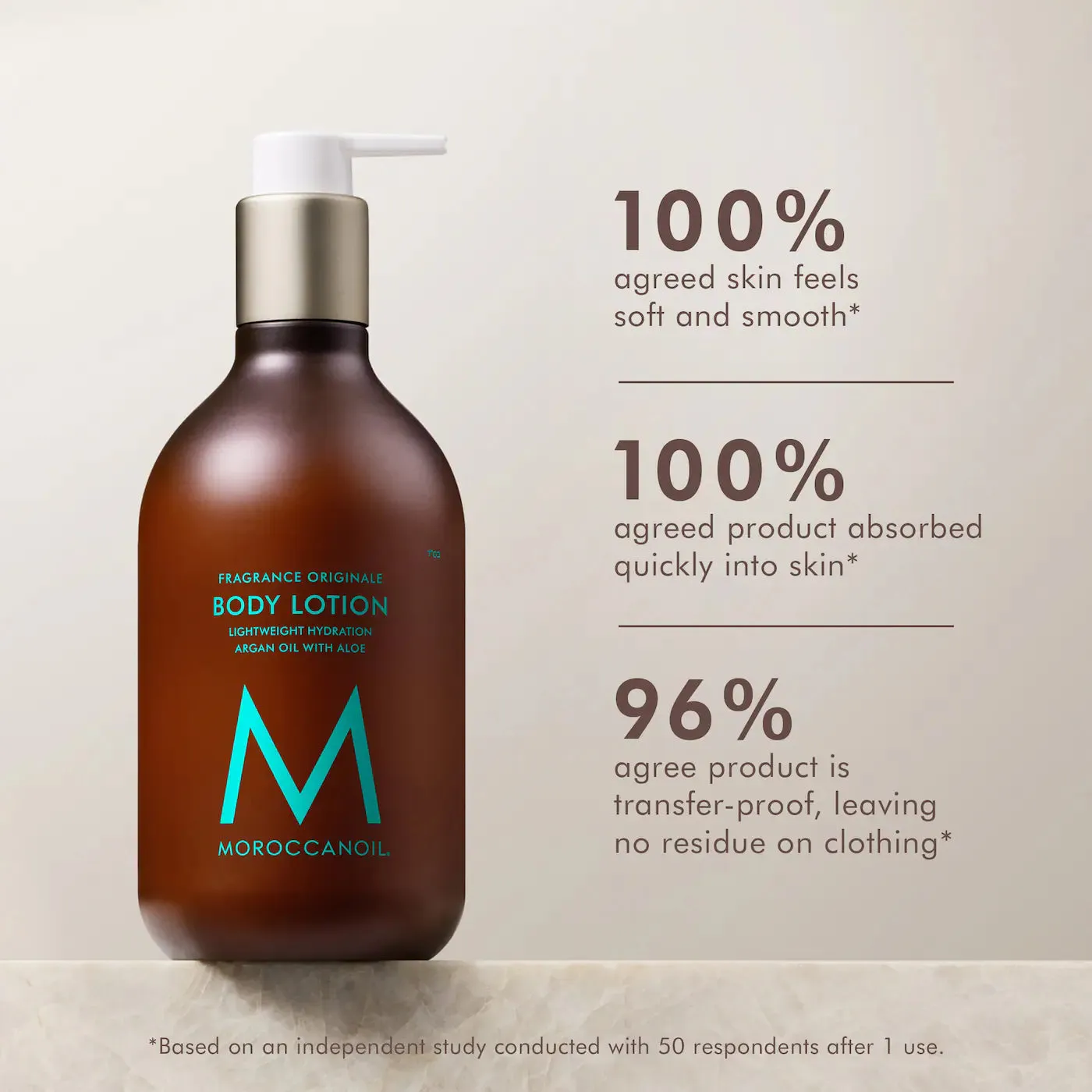 Moroccanoil  Body Lotion Moisturizer 360ml NWOB