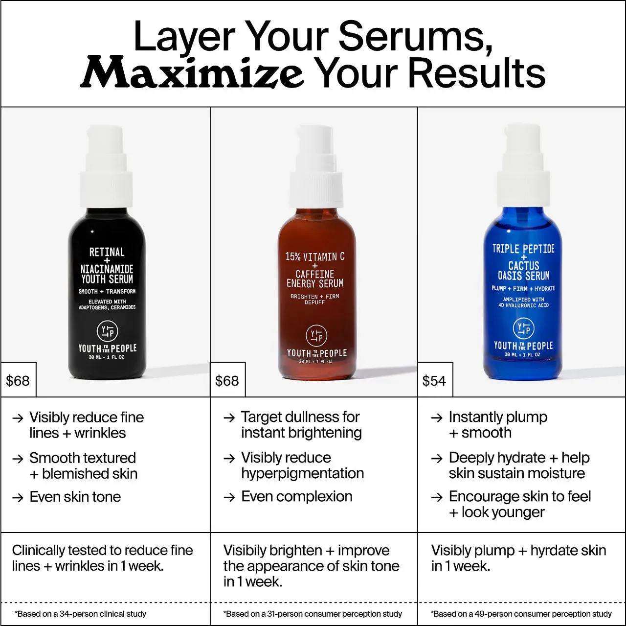 Youth To The People Retinal   Niacinamide Youth Serum 30ml NWOB